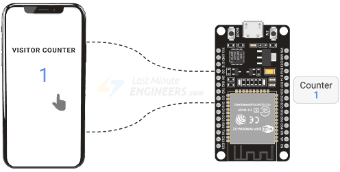 ESP32 visitor counter web server live demo