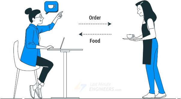 Web server represented as a restaurant waiter taking your order
