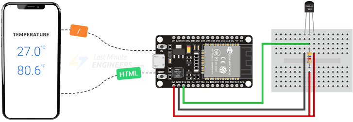 ESP32 DS18B20 web server project overview